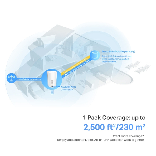 TP-Link 5G AX3000 Whole Home Mesh Dual-Band Wi-Fi 6 Router, Build-In 5G Modem