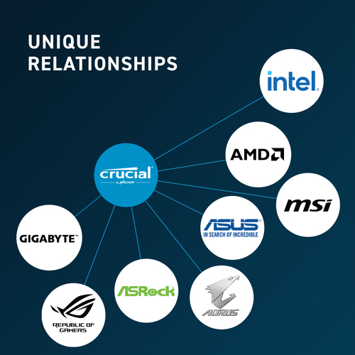 Crucial CT16G56C46S5 16GB DDR5 5600MHz SODIMM Laptop Memory