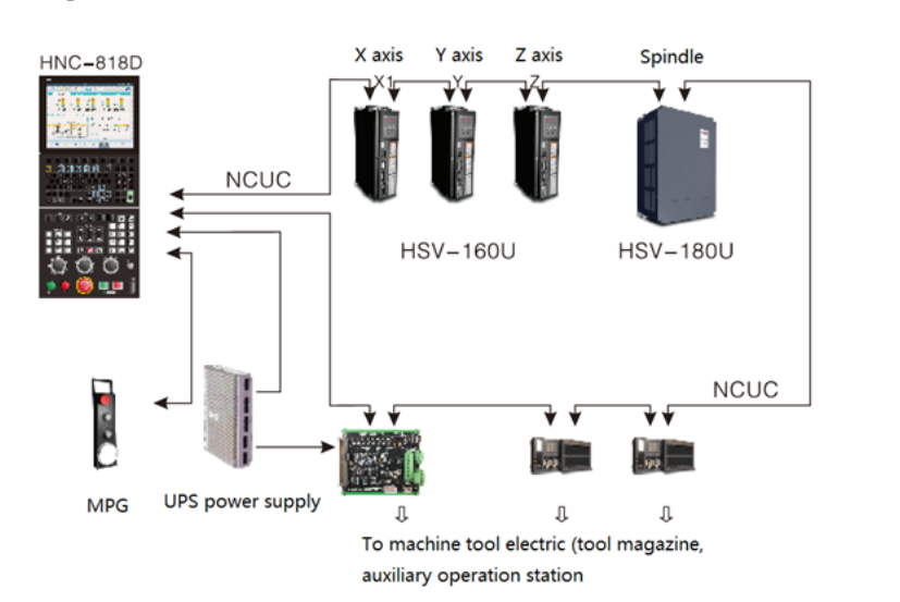 HNC-818Di-M CNC controller with 12-inch color LCD for machining centers