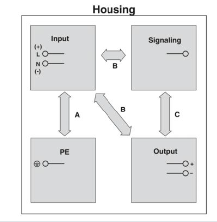 TRIO UPS 2G 24DC 20A DIN rail power supply front view with USB interface