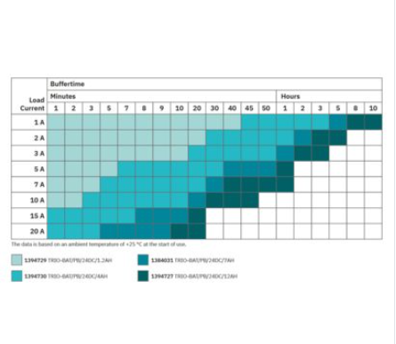 TRIO UPS 2G 24DC 20A compact DIN rail UPS for industrial control panels