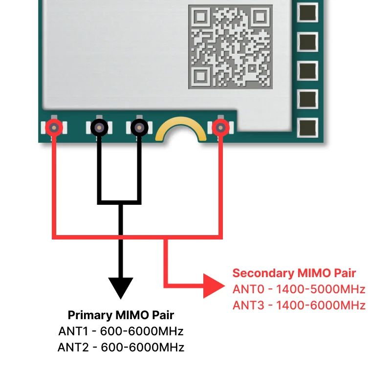 Sixfab Quectel RM520N-GL 5G Module