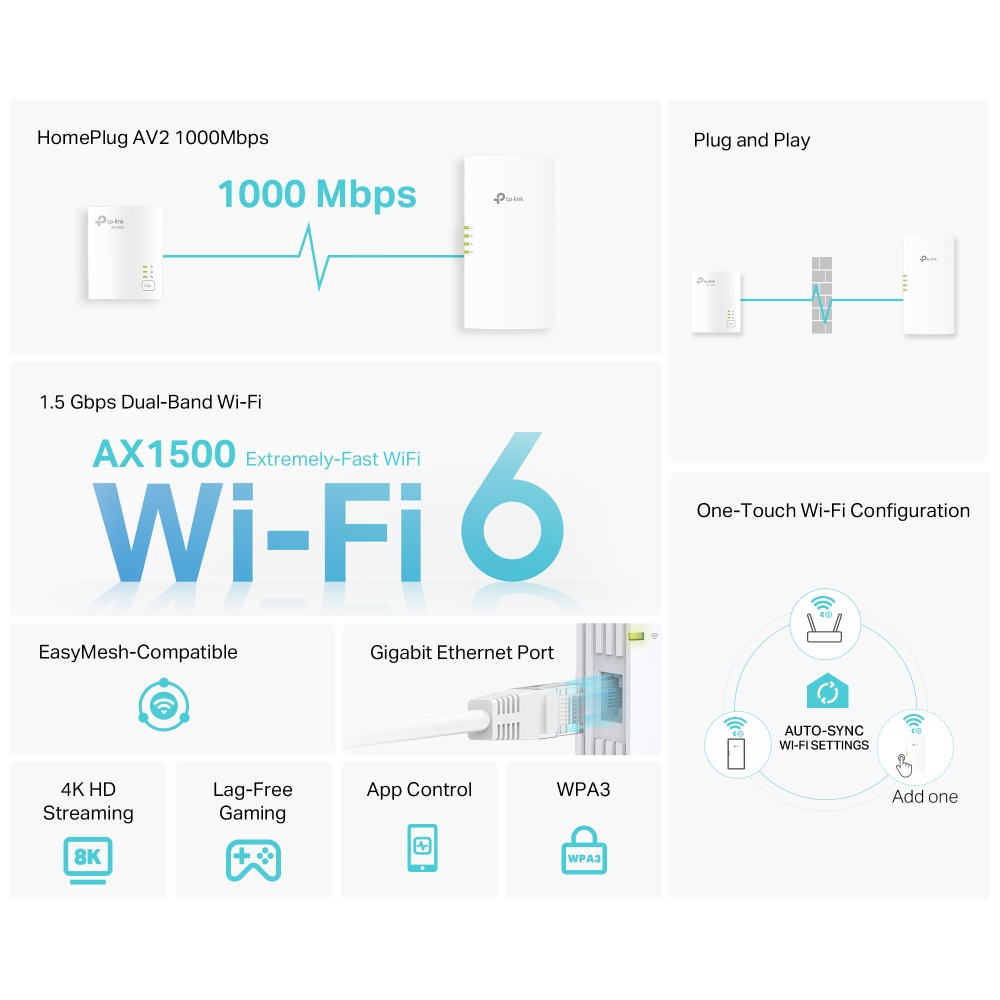 Tp-link AV1000 Gigabit Powerline AX1500 Wi-Fi 6 Kit