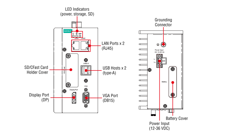 MC-1100 series embedded computer front ports with Ethernet and serial interfaces