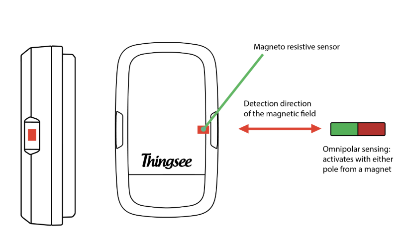 Thingsee Leakage Rugged industrial IoT sensor with temperature and vibration monitoring