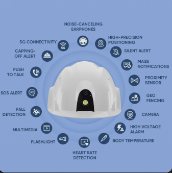 5G smart helmet camera GH01 with GPS and connectivity modules for real time tracking