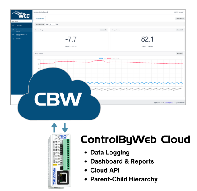 X-410 programmable controller side angle showing I/O terminals and connectorsX-410 controller compact design with RJ45 network port and LED indicators