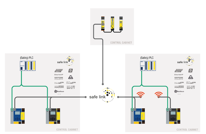 ASi-5 ASi-3 gateway controller rear panel showing power, network, and fieldbus connections