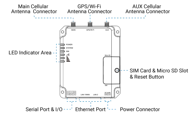 Milesight UR32 industrial router dual SIM LTE ports and antenna connectors