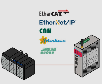 KEB MQTT IoT Edge Gateway 4G Cellular ARM Cortex A8 Industrial Gateway