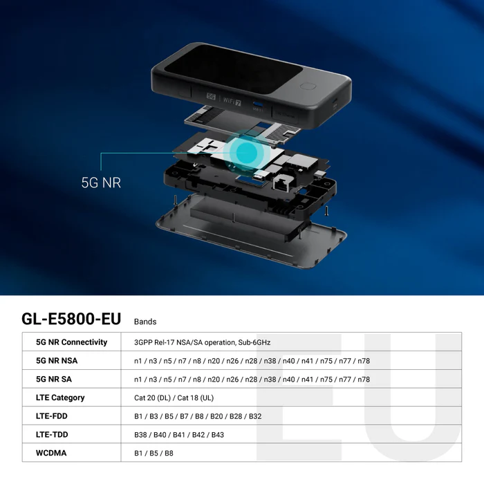 GL.iNet Mudi 7 (GL-E5800), 5G NR Tri-band Wi-Fi 7 Travel Router