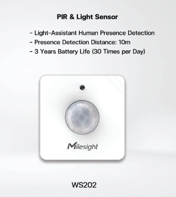 Smart office CoWork Kit-B with magnetic contact sensor and control panel