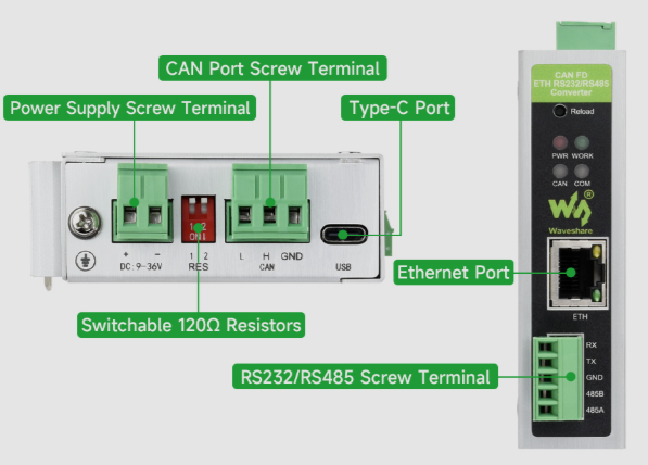 Waveshare industrial CAN FD gateway converter with RJ45 and serial interface
