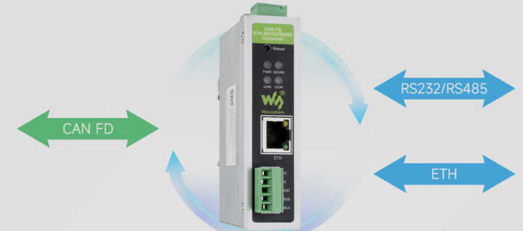 CAN FD bidirectional gateway converter Waveshare RS232 RS485 Ethernet module