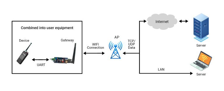 RS-485 IoT gateway with Ethernet port and WiFi antenna for industrial data communication