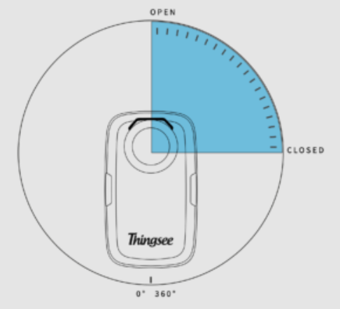 Haltian Thingsee Angle Rugged sensor measuring valve angle with 360 degree detection