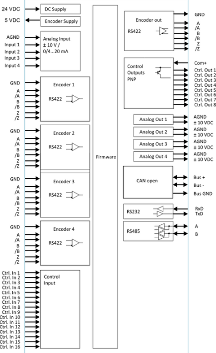 MC700 motion controller 4 axis drive control industrial unit