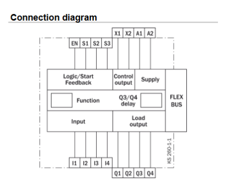 Sick UE410 safety relay module wiring terminals and connection ports