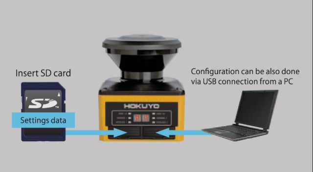 UAM-05LP-T301C safety laser scanner with 5m protection range industrial use