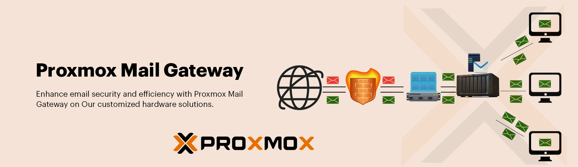Proxmox Mail Gateway