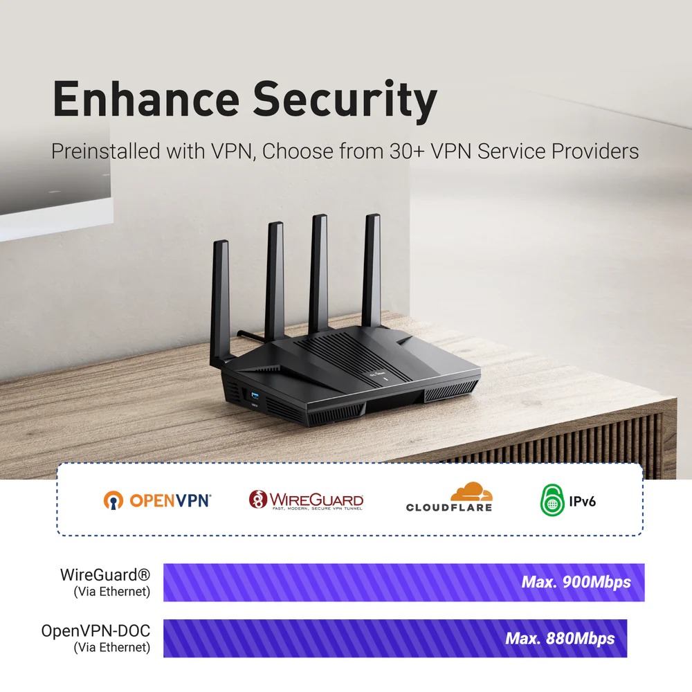 GL.iNet Flint 2 (GL-MT6000) High Performance Wi-Fi 6 AX6000 Home Router