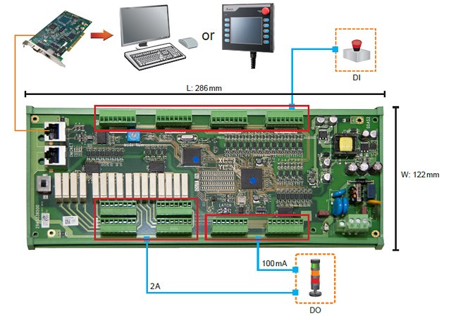 Delta Electronics HMC-RIO3232RT5 Digital I/O Remote Control Module