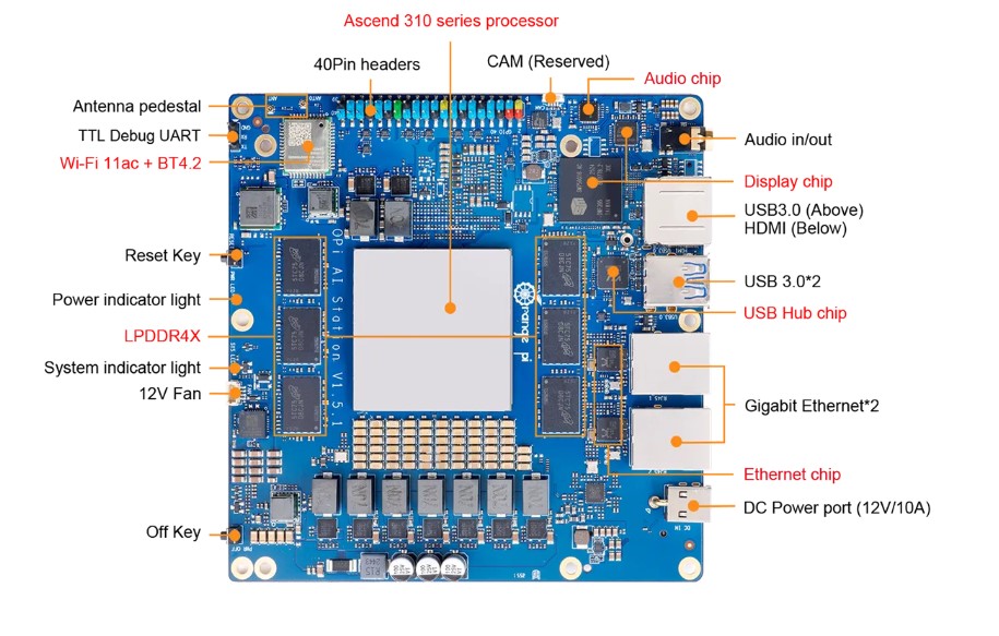Orange Pi AI-Station, Ascend 310 series processor, 176TOPS AI Development Board