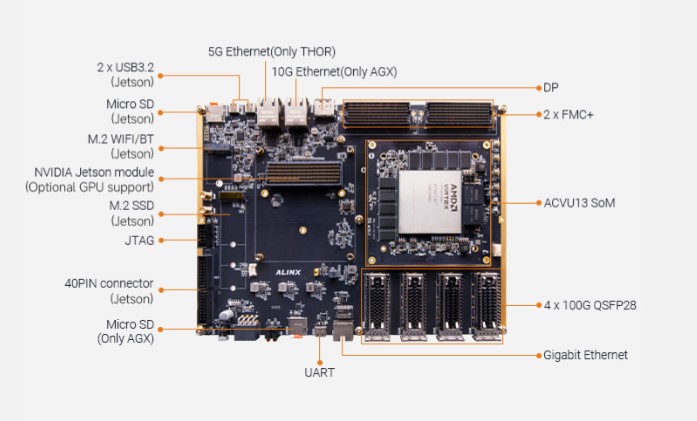 ALINX Virtex UltraScale+ HEA13, FPGA Development Board & Kit