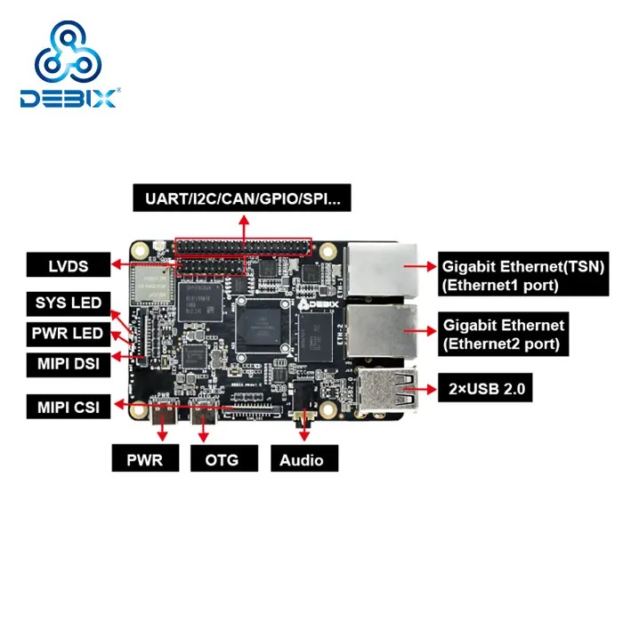 DEBIX Model C i.MX93 Low-power AI Edge Single Board Computer