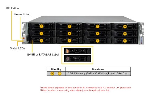 Supermicro SYS-621C-TN12R 2U CloudDC Rackmount Server