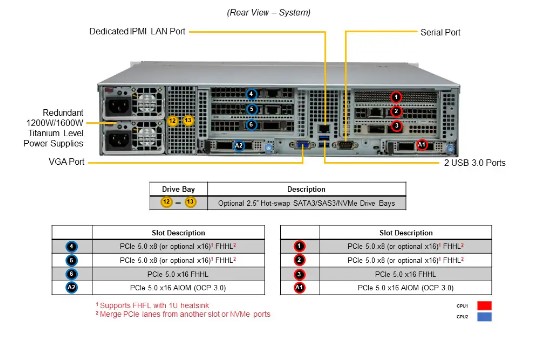 Supermicro SYS-621C-TN12R 2U CloudDC Rackmount Server