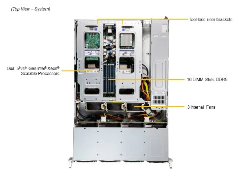 Supermicro SYS-621C-TN12R 2U CloudDC Rackmount Server