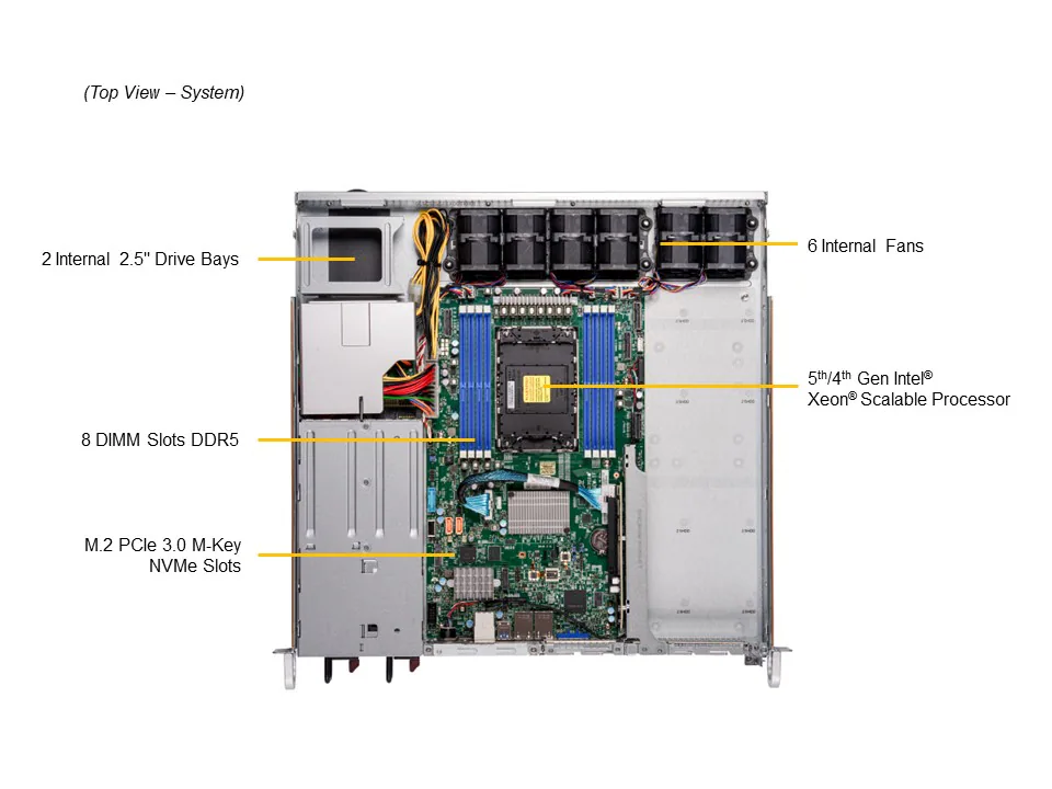 Supermicro CSE-515B-R801W, Single Socket E (LGA-4677)  1U Rackmount Server