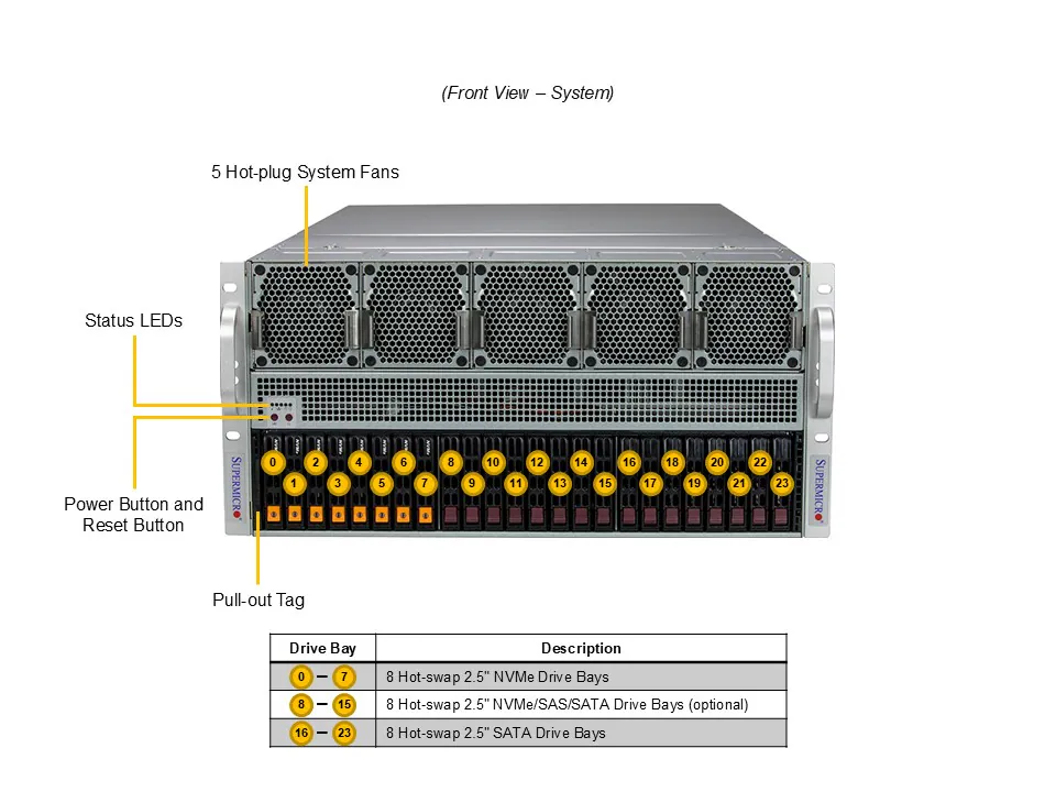 Supermicro SYS-521GE-TNRT, Dual Socket E (LGA-4677), 5U Rackmount Server