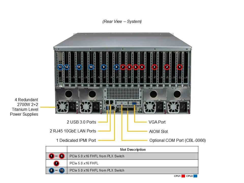 Supermicro SYS-521GE-TNRT, Dual Socket E (LGA-4677), 5U Rackmount Server
