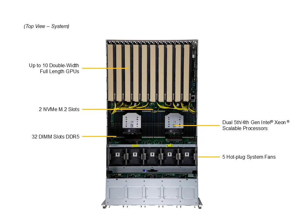 Supermicro SYS-521GE-TNRT, Dual Socket E (LGA-4677), 5U Rackmount Server