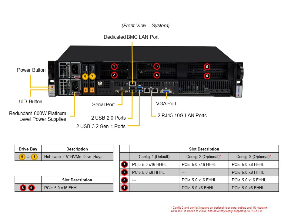 Supermicro SYS-211E-FRN2T, Intel Xeon Gold 6530, 2U Rackmount Server