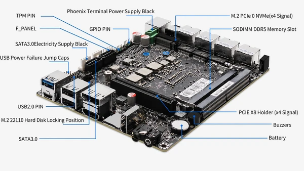CWWK CW-S4, Intel Core i5 1250P, Barebone Mini PC Firewall Router