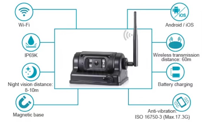 WF135897CAI Vehicle WI-FI Camera with Magnetic Bracket & Built-in Battery IP69K 120° Angle