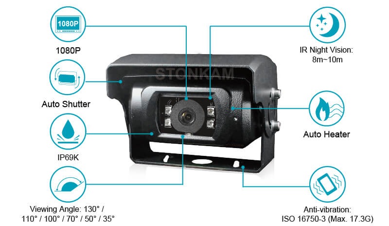 Stonkam (FHD635M) HD Auto Shutter Truck Reverse Camera IP69K 110°/130° Angle