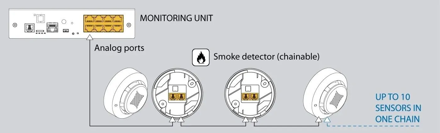 Didactum DI14018 Photoelectric Smoke Sensor