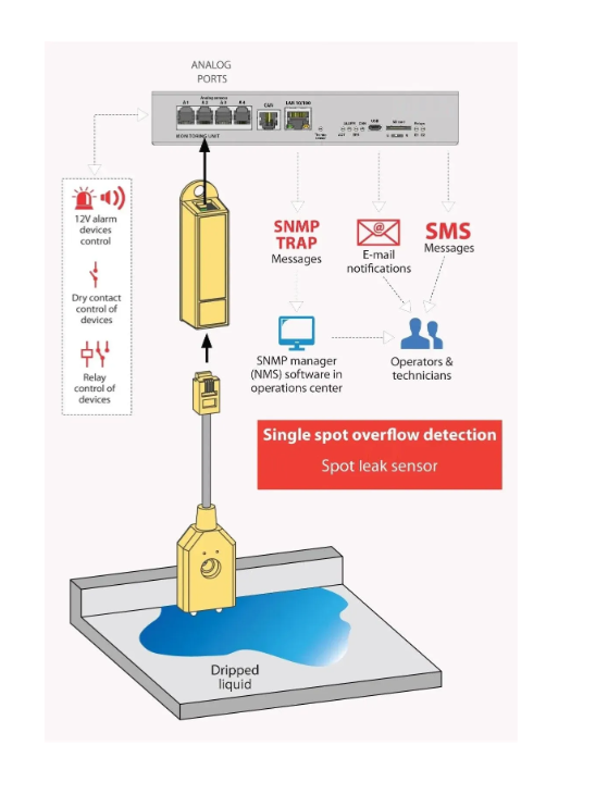 Didactum DI14006 Water Sensor