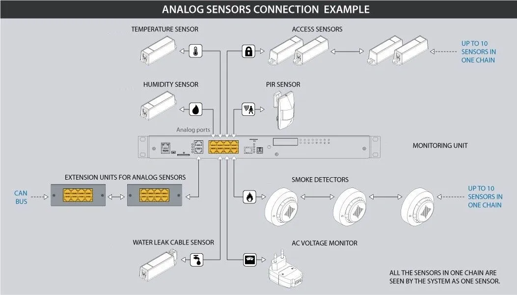 Didactum (DI14013_4m) Microwave Motion Detector