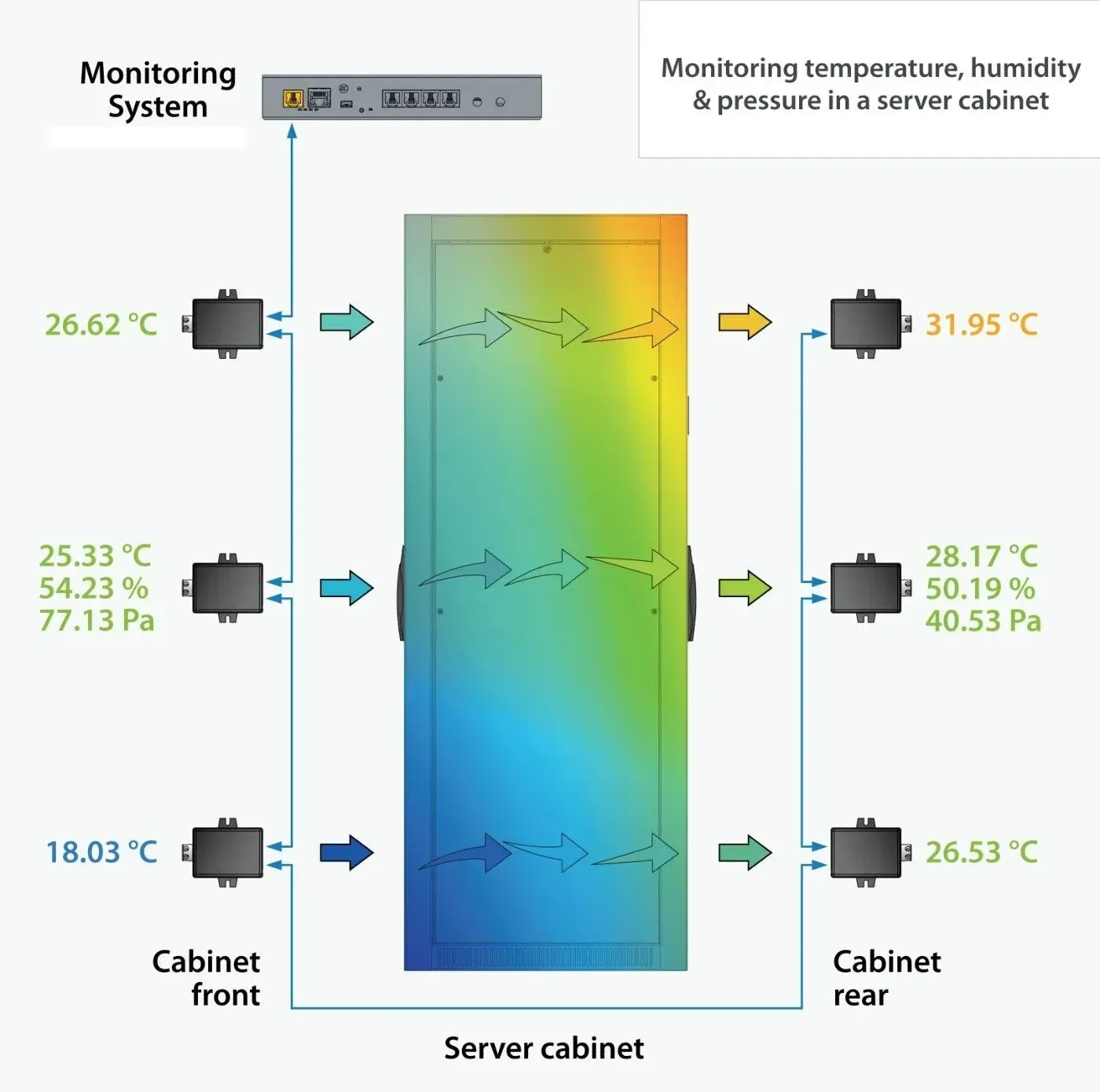 Didactum DI14000 Combination Sensor for Temperature and Humidity