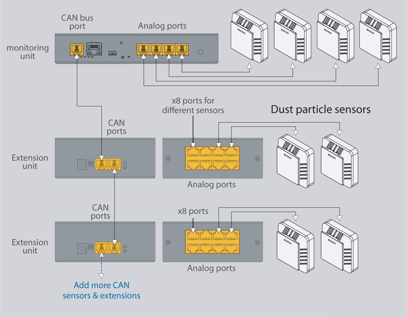 Didactum DI14029 Dust Particle Sensor
