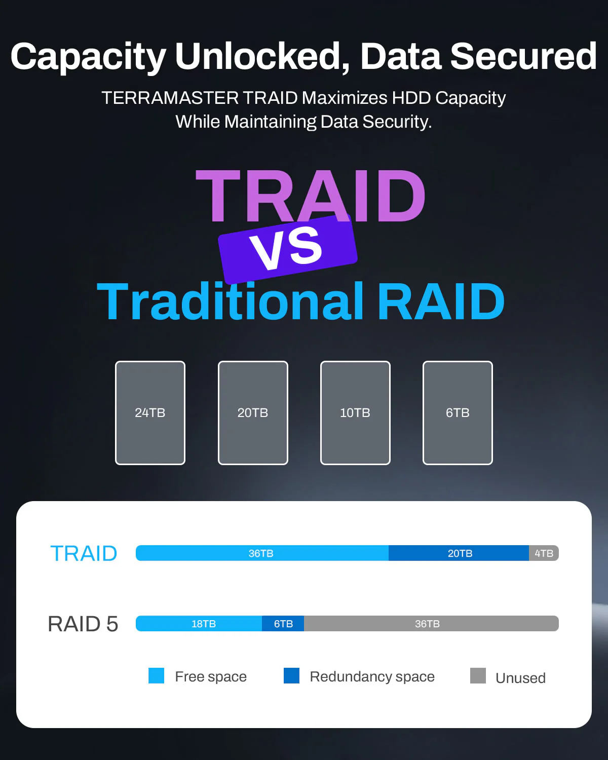 TerraMaster Intel N95, 16GB Dual 5GbE ports, 3+4 Bay Hybrid NAS Storage