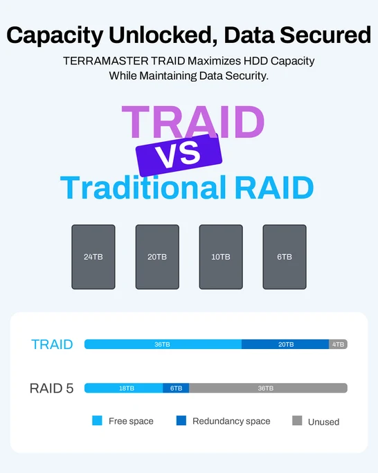 TerraMaster F4-425 Intel N5095 4GB DDR4 2.5GbE port 4-Bay Home NAS