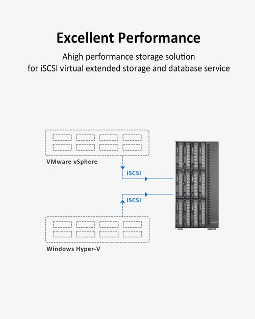 TerraMaster  T12-450 Intel Atom C3558R, 8GB 12-bay NAS