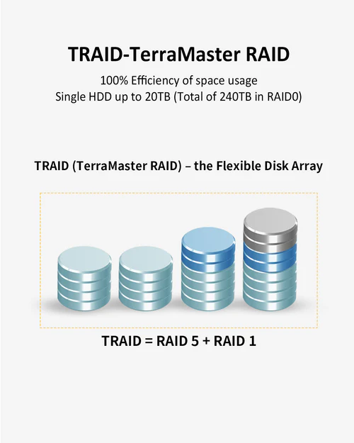 TerraMaster  T12-450 Intel Atom C3558R, 8GB 12-bay NAS