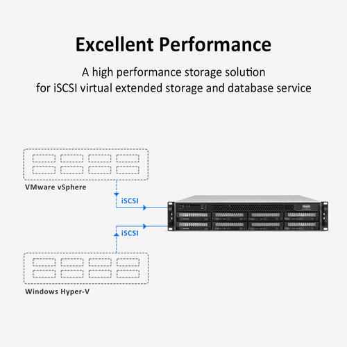 TerraMaster U8-423 Intel Celeron N5095 4GB 8-Bay High Performance NAS
